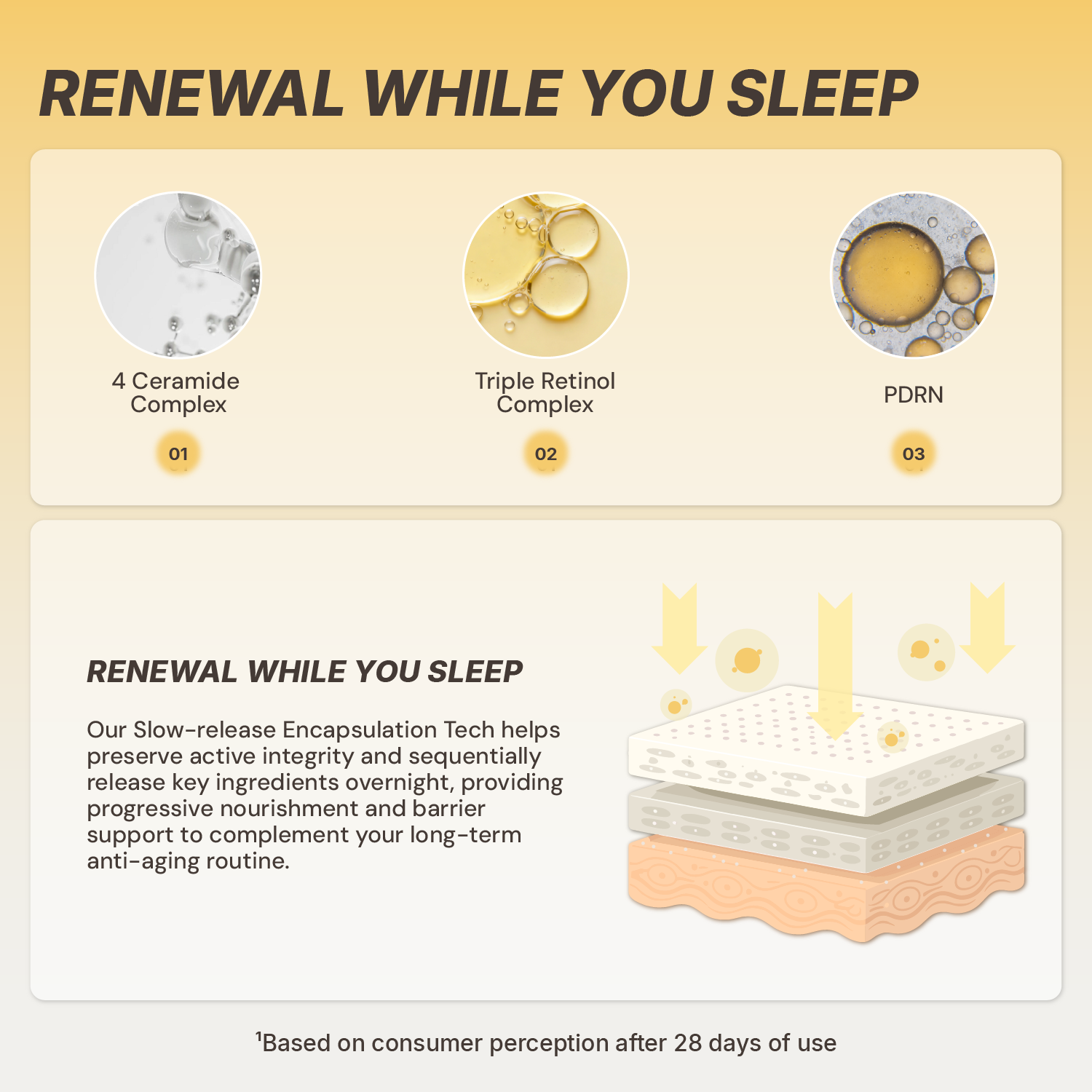 Retinol Renewal Cream